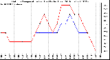 Milwaukee Weather Outdoor Temperature (vs) Heat Index (Last 24 Hours)