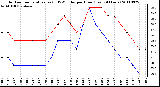 Milwaukee Weather Outdoor Temperature (vs) THSW Index per Hour (Last 24 Hours)