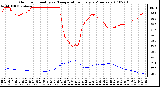 Milwaukee Weather Outdoor Humidity vs. Temperature Every 5 Minutes