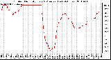 Milwaukee Weather Outdoor Humidity Every 5 Minutes (Last 24 Hours)