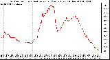 Milwaukee Weather Outdoor Temp (vs) Heat Index per Minute (Last 24 Hours)