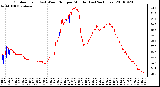 Milwaukee Weather Outdoor Temp (vs) Wind Chill per Minute (Last 24 Hours)