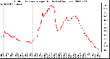 Milwaukee Weather Outdoor Temperature per Minute (Last 24 Hours)