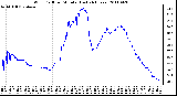 Milwaukee Weather Wind Chill per Minute (Last 24 Hours)