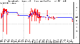 Milwaukee Weather Normalized and Average Wind Direction (Last 24 Hours)