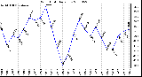 Milwaukee Weather Wind Chill Daily Low