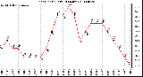 Milwaukee Weather Heat Index (Last 24 Hours)