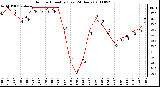 Milwaukee Weather Outdoor Humidity (Last 24 Hours)