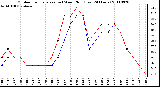 Milwaukee Weather Outdoor Temperature (vs) Wind Chill (Last 24 Hours)