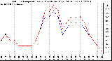 Milwaukee Weather Outdoor Temperature (vs) Heat Index (Last 24 Hours)