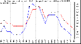 Milwaukee Weather Outdoor Temperature (vs) THSW Index per Hour (Last 24 Hours)