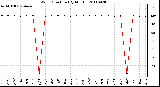 Milwaukee Weather Wind Direction (By Month)