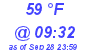 Milwaukee Weather Dewpoint High High Today