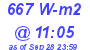 Milwaukee Weather Solar Radiation High Today