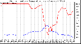 Milwaukee Weather Outdoor Humidity vs. Temperature Every 5 Minutes