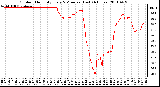 Milwaukee Weather Outdoor Humidity Every 5 Minutes (Last 24 Hours)