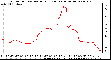 Milwaukee Weather Outdoor Temp (vs) Heat Index per Minute (Last 24 Hours)