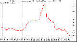 Milwaukee Weather Outdoor Temperature per Minute (Last 24 Hours)