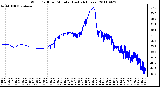 Milwaukee Weather Wind Chill per Minute (Last 24 Hours)