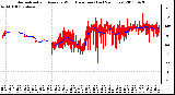 Milwaukee Weather Normalized and Average Wind Direction (Last 24 Hours)