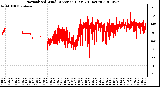 Milwaukee Weather Normalized Wind Direction (Last 24 Hours)