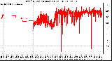 Milwaukee Weather Wind Direction (Last 24 Hours)