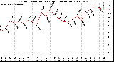 Milwaukee Weather 10 Minute Average Wind Speed (Last 4 Hours)