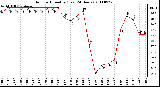 Milwaukee Weather Outdoor Humidity (Last 24 Hours)