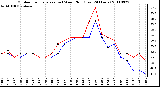 Milwaukee Weather Outdoor Temperature (vs) Wind Chill (Last 24 Hours)