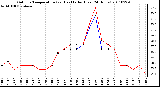 Milwaukee Weather Outdoor Temperature (vs) Heat Index (Last 24 Hours)