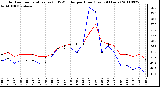 Milwaukee Weather Outdoor Temperature (vs) THSW Index per Hour (Last 24 Hours)