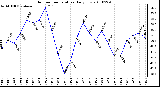 Milwaukee Weather Outdoor Temperature Daily Low