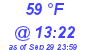 Milwaukee Weather Dewpoint High High Today