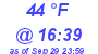 Milwaukee Weather Dewpoint High Low Today