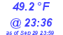 Milwaukee Weather Temperature Low Today