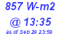 Milwaukee Weather Solar Radiation High Today