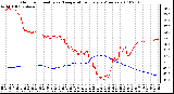 Milwaukee Weather Outdoor Humidity vs. Temperature Every 5 Minutes