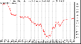 Milwaukee Weather Outdoor Humidity Every 5 Minutes (Last 24 Hours)