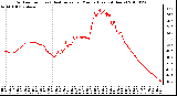 Milwaukee Weather Outdoor Temp (vs) Heat Index per Minute (Last 24 Hours)