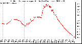 Milwaukee Weather Outdoor Temperature per Minute (Last 24 Hours)