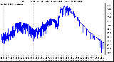 Milwaukee Weather Wind Chill per Minute (Last 24 Hours)