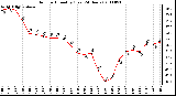 Milwaukee Weather Outdoor Humidity (Last 24 Hours)