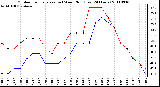 Milwaukee Weather Outdoor Temperature (vs) Wind Chill (Last 24 Hours)