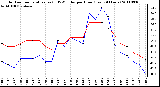 Milwaukee Weather Outdoor Temperature (vs) THSW Index per Hour (Last 24 Hours)