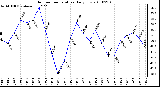 Milwaukee Weather Outdoor Temperature Daily Low