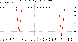 Milwaukee Weather Wind Direction (By Month)