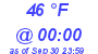 Milwaukee Weather Dewpoint High High Today