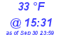 Milwaukee Weather Dewpoint High Low Today