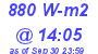 Milwaukee Weather Solar Radiation High Today