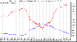 Milwaukee Weather Outdoor Humidity vs. Temperature Every 5 Minutes